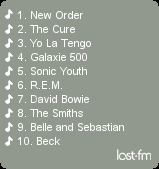 Galaxie 500 Last.fm Weekly Artists Chart